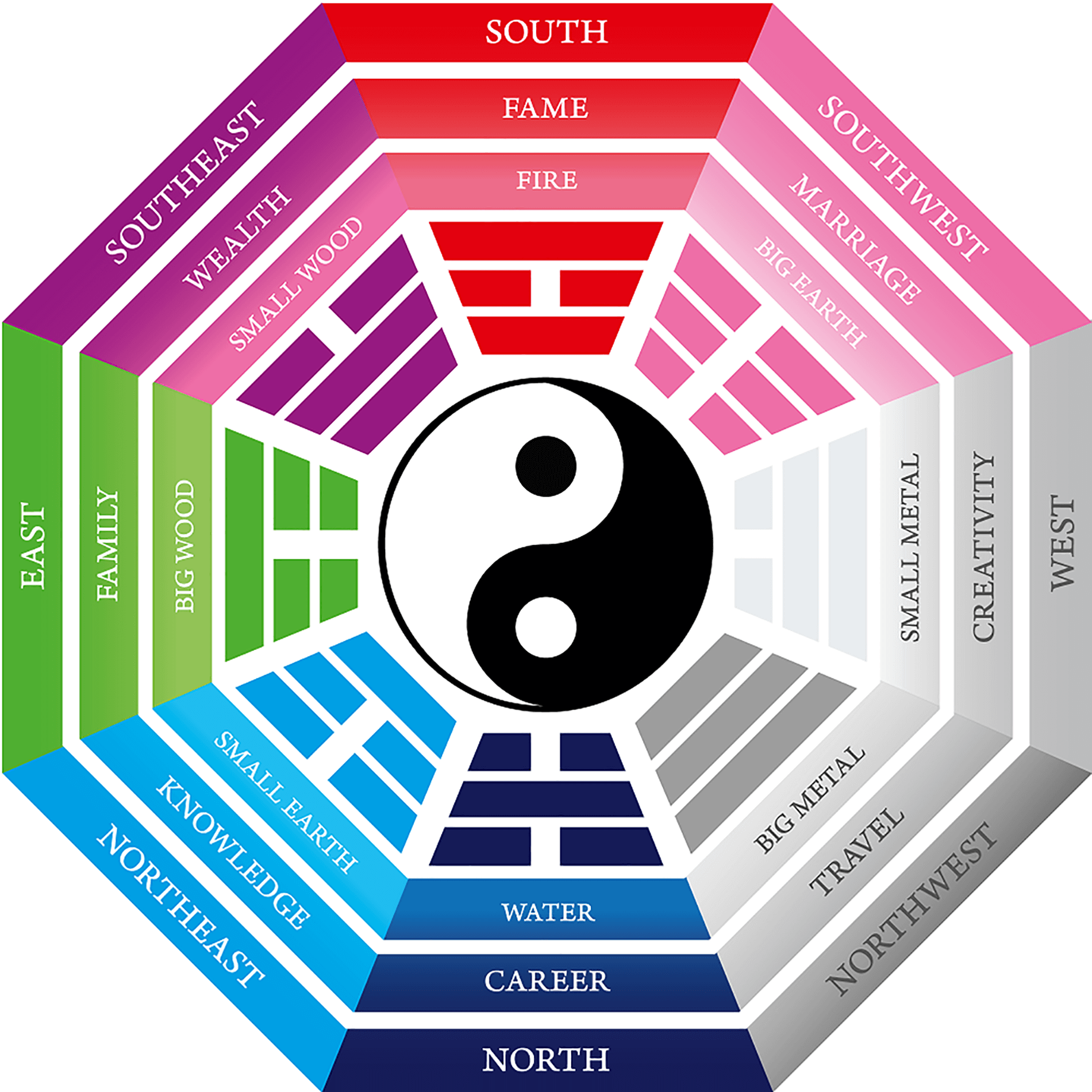 Une approche Feng Shui de l'architecture intérieure, Anne Wodrascka